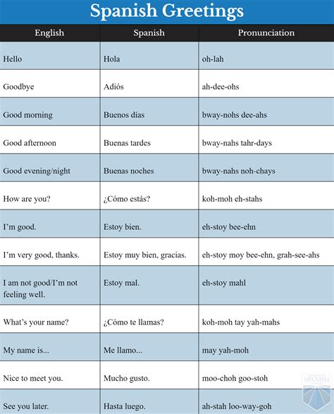 Spanish Greetings For Preschool Children Who Love Great Conversations