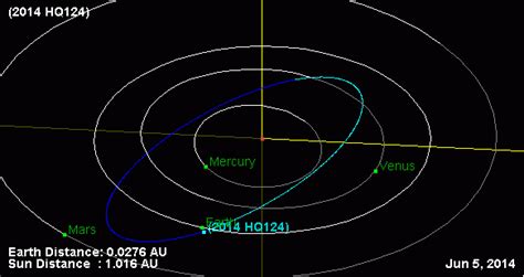 Potentially Hazardous Asteroid 2014 Hq124 Live Stream Watch The Beast