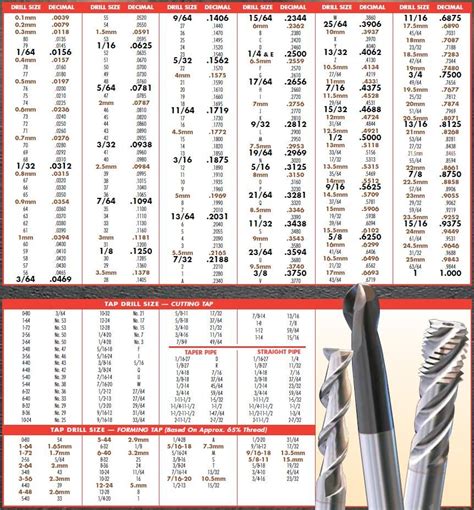 Drill Bit Number Sizes Chart