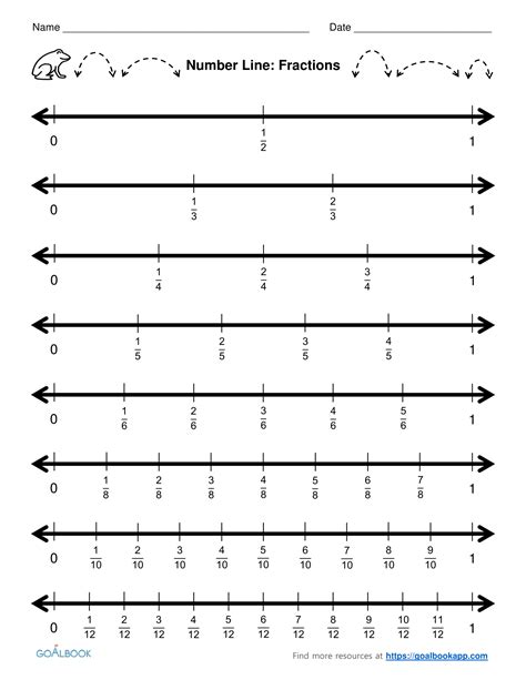 Putting Fractions On A Number Line Worksheet