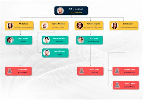 Plantilla Para Crear Un Organigrama De Empresa Kulturaupice