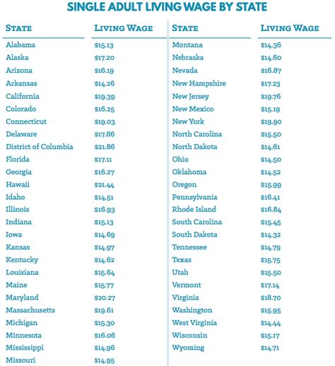 Earning a Living Wage in America - Is $15 Per Hour Enough? | Oye! Times
