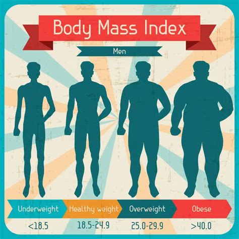 Bmi Beregner Beregn Din Bmi På 2 Sekunder → Body Mass Index ←