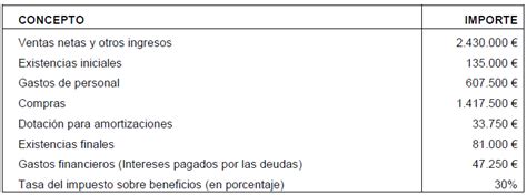 Ejercicios Cuenta De Pérdidas Y Ganancias Evau AragÓn Econosublime