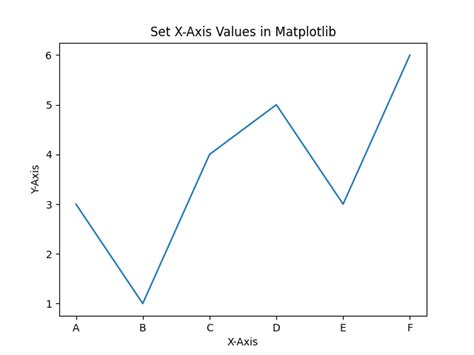 How To Set X Axis Values In Matplotlib In Python Geeksforgeeks