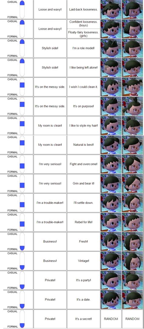 Players can choose from a set number of hairstyles at the beginning and unlock more and more as. Animal Crossing New Leaf Hairstyle Guide - Wavy Haircut