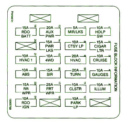 Chevy s10 fuse box diagram wiring diagram 174551 amazing. 1988 Chevrolet S10 Fuse Box Diagram - Auto Fuse Box Diagram