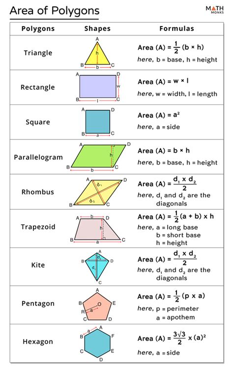 Areas Of Polygons Worksheet