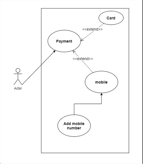 Use Case Diagram Example With Scenario Design Talk