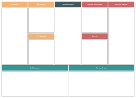 Business Model Canvas Revenue Streams Management And Leadership