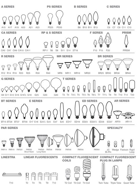 Light Bulb Shape And Size Chart Reference Charts