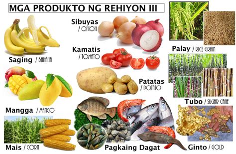Mga Produkto Sa Bawat Rehiyon Ng Pilipinas May Larawa