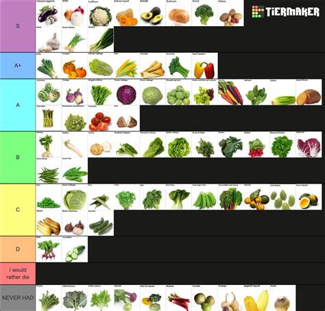 Ultimate 70 Vegetable W Labels Tier List Community Rankings Tiermaker