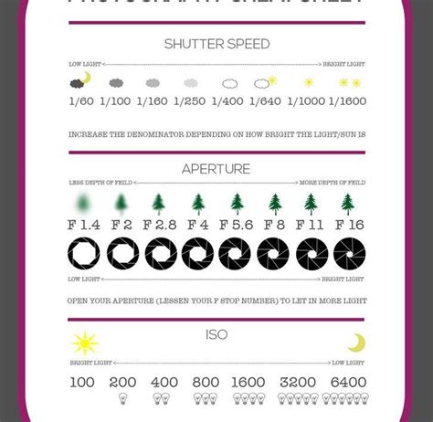 Free Photography Cheat Sheet Photoshop Actions And Lightroom Presets