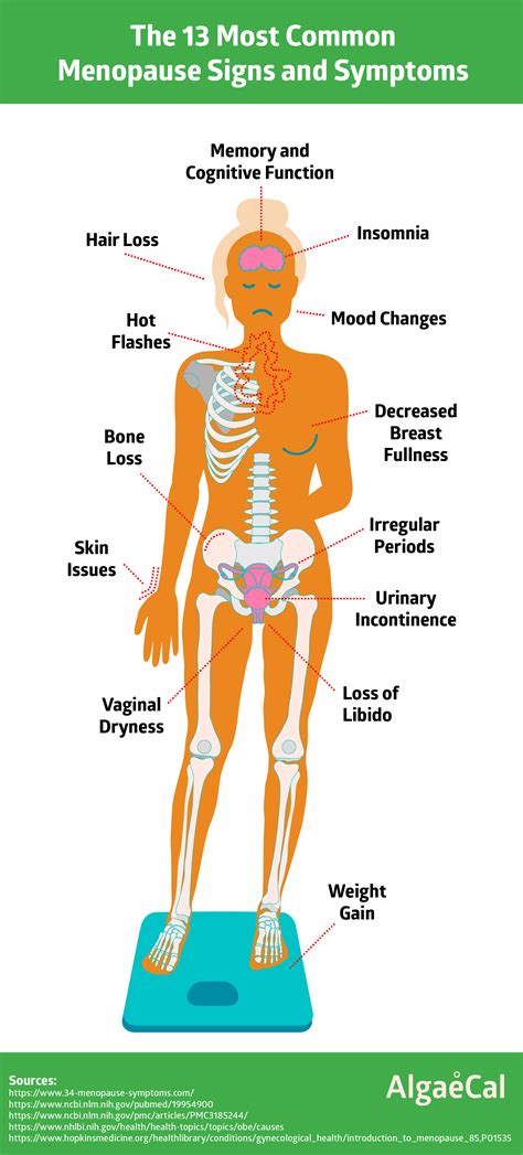 Common Menopause Symptoms AlgaeCal