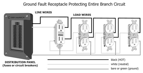 Dalawang paraan kung paano magwiring ng outlet ng hinde napuputol ang supply. GFCI Protecting a Branch Circuit - Inspection Gallery ...