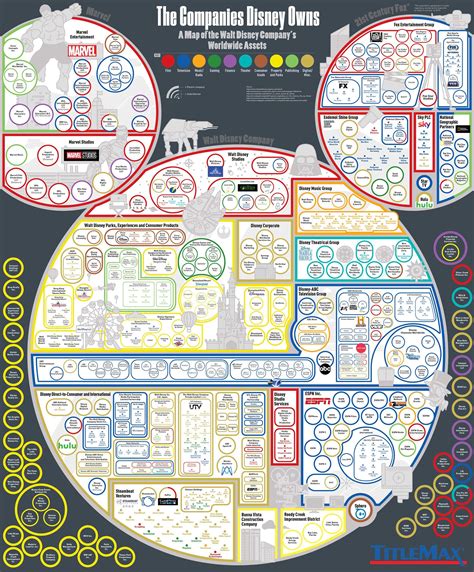 Maybe you would like to learn more about one of these? All the Companies Disney Owns | Walt disney company ...