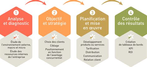 Notre Démarche Abeilles Conseils