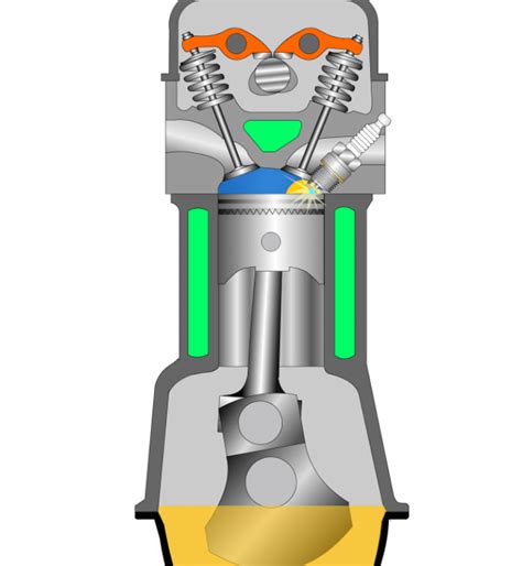 ¿cómo Funcionan Los Motores De Combustión Interna Parte Iii