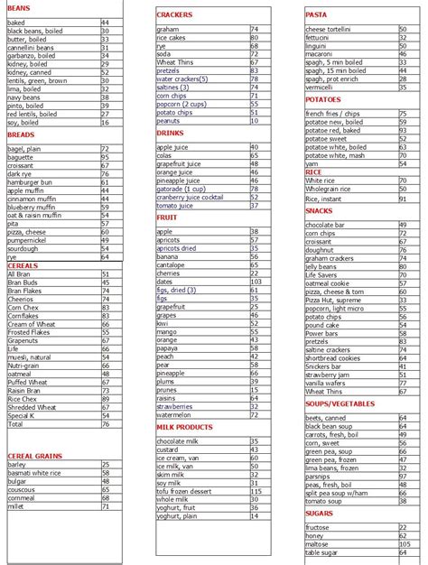Low Glycemic Index Food List Printable Low Gi Diet Low Gi Foods Diet