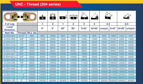 Swivel Hoist Ring Usage Application Guide Rigging Canada