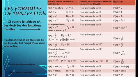 Formules de dérivation et applications de quelques formules partie 1