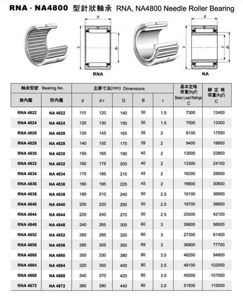 Needle Bearing Size Chart Find Your Perfect Fit Easily Jota Bearing