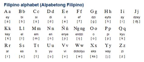 One of the most commonly spoken languages in malaysia is english. Filipino (wikang Filipino) is a prestige register of ...