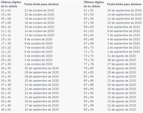 Aquí te contamos los plazos para presentar declaración de renta y complementarios de las personas naturales y sucesiones ilíquidas de la vigencia2020 a presentar en 2021. Tributi - ¿Cómo declarar renta sin salir de casa?
