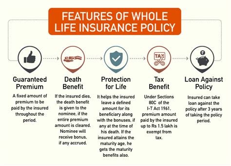 Features And Benefits Of Permanent Whole Life Insurance