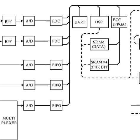 Block Diagram Of The Lrswfc Onboard Selene Download Scientific Diagram