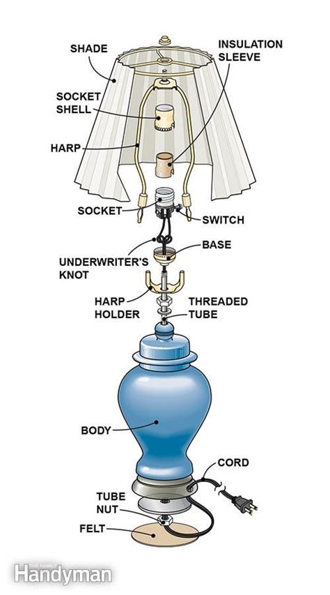 Quality parts, meticulous assembly, and thorough inspection ensure that your light will last for years and years to come. Pin on Lamp Craft