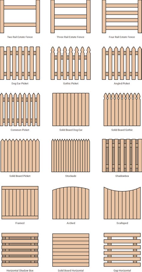 Wood Fence Styles Names Design Talk