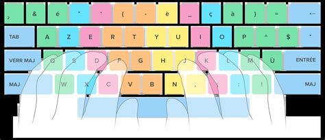 19 leçons de dactylographie gratuites pour le clavier AZERTY français