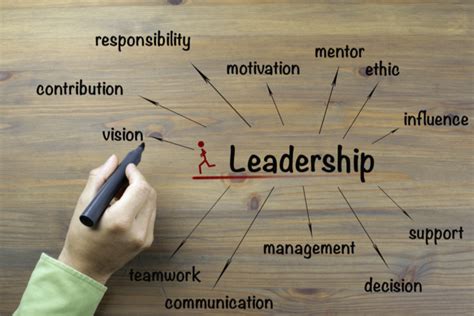 important leadership skills for workplace success