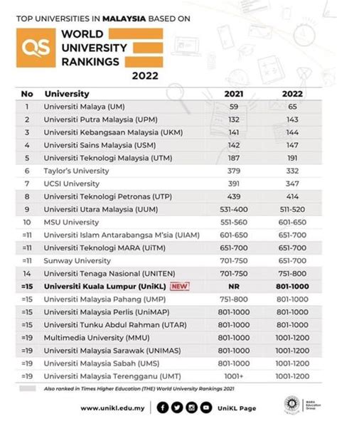 qs ranking 2022 engineering