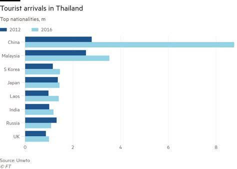 Malaysia tourist arrival economic indicators. Who dominates the economies of south-east Asia ...