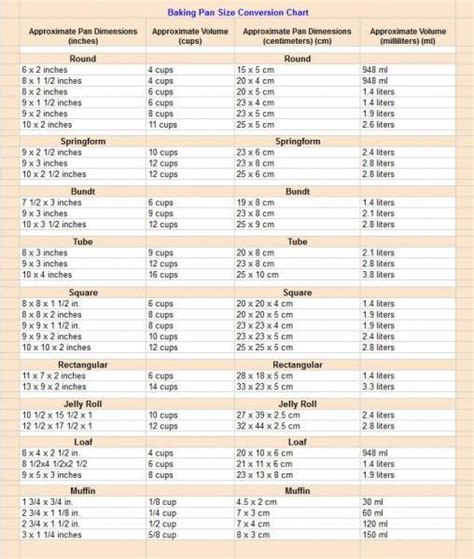 Baking Pan Conversion Chart A Handy Printable That Helps When You