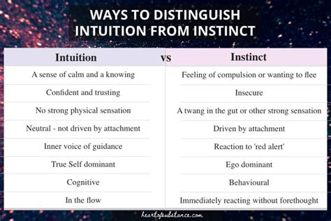 Instinct Vs Intuition When To Trust Your Gut Feeling