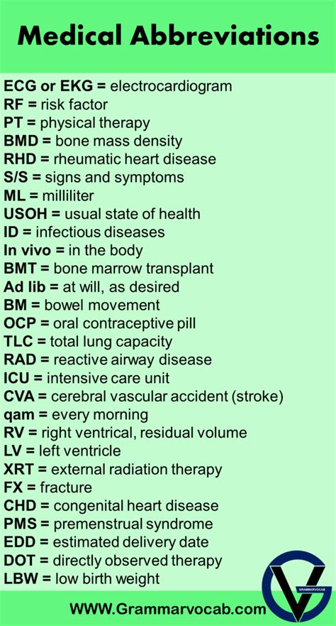 Most Common Nursing Abbreviations Medical Acronyms Grammarvocab