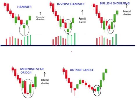6 Price Action Pullback Trading Strategy Types Dot Net Tutorials