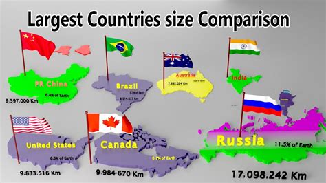 Countries Ranked By Largest Land Area Countries Size Comparison Top