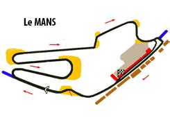 Le Mans Circuit RMA Track Days