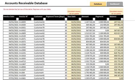 Accounts Receivable Dashboard Excel Template Eloquens