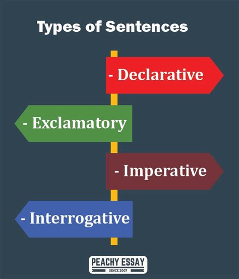 4 Types Of Sentences Printable