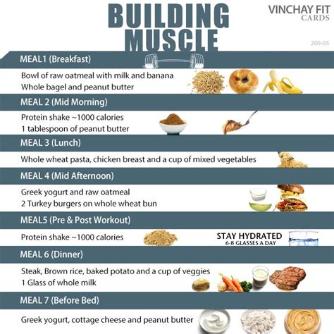 If you plan on making a huge body transformation and sculpt your ideal physique, it's important that you shock the muscles and force them into action like they've never been forced before. Building Muscle | Meal Plan | Vinchay Labs | Muscle ...