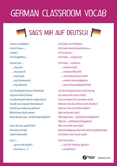 Free Teaching Resource German Classroom Vocab Poster Or Handout Free