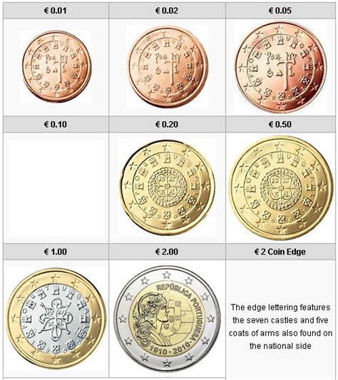 Portugal 2010 Set Of 7 Coins Centenary Of Portuguese Republic Set364
