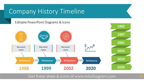 9 Modern Established Company History Timelines Flowcharts To Illustrate
