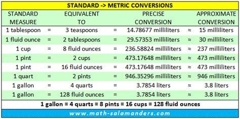 Official table tennis tables are 2.74 m in length, 1.525 m wide and 0.76 m high. Liquid Measurement Chart